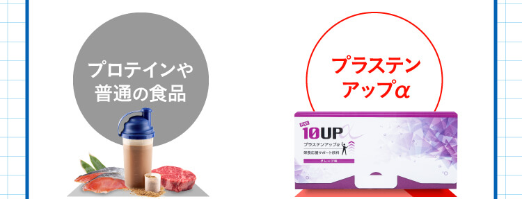 プロテインや普通の食品　プラステンアップα