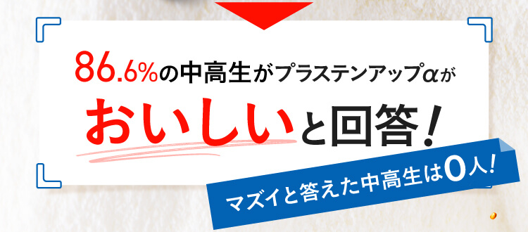 86.6%の中高生がプラステンアップαがおいしいと回答！マズイと答えた中高生は0人！